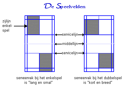 Speelveld